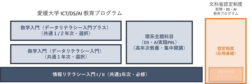 図１