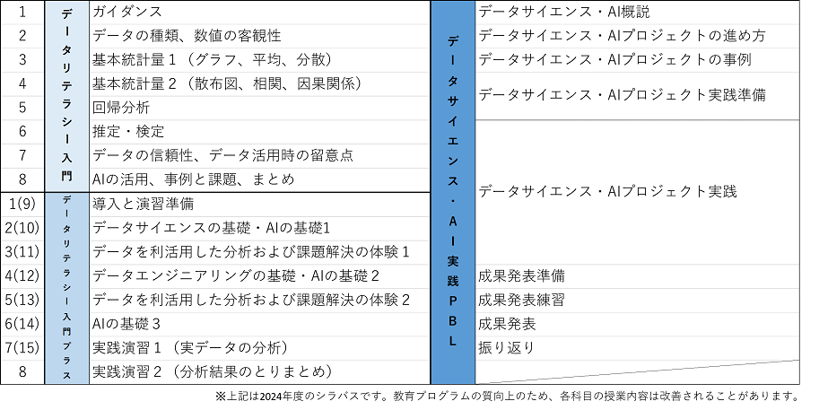 図２