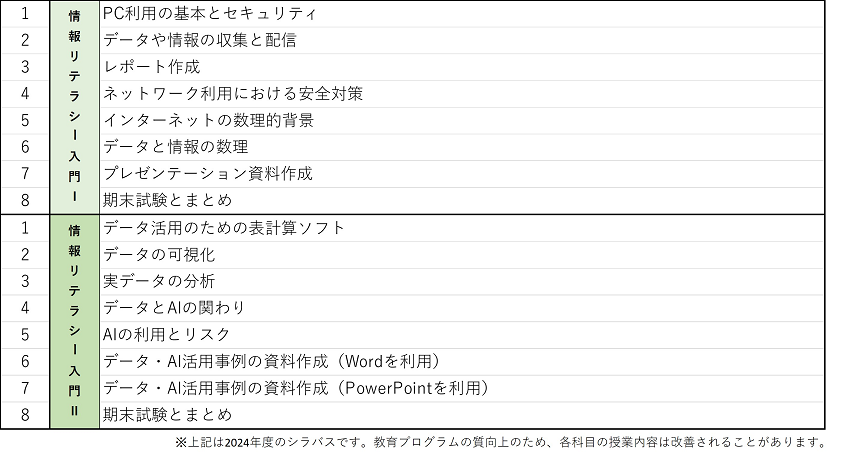 図２