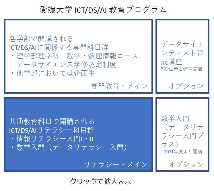 図1